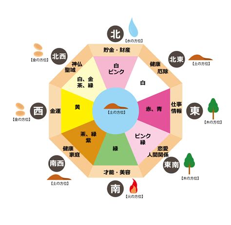 壁紙 紫 風水|「壁紙の色」の風水での解釈 